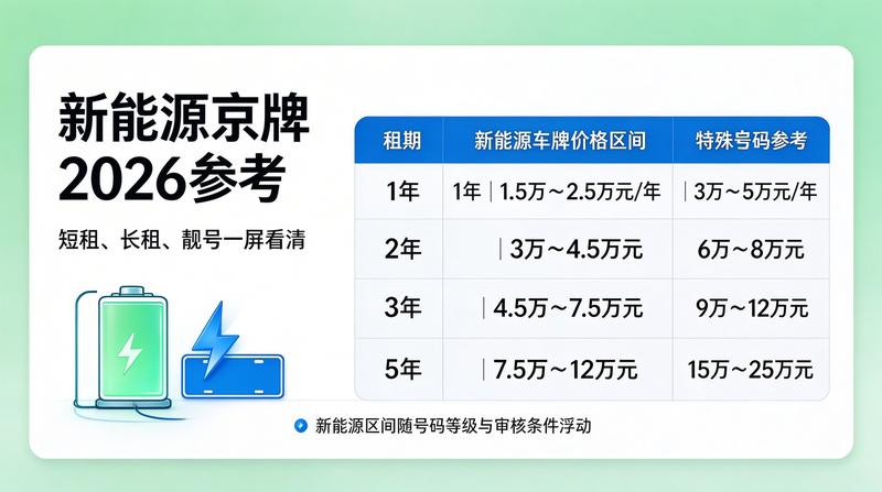 2026年北京市小客车指标调控政策